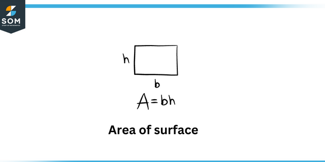 Area of surface