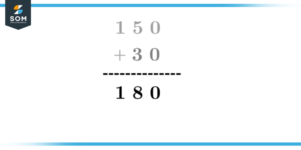 An example of arithmetic addition