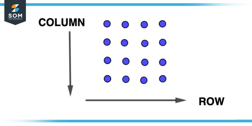 Array structure Array structure