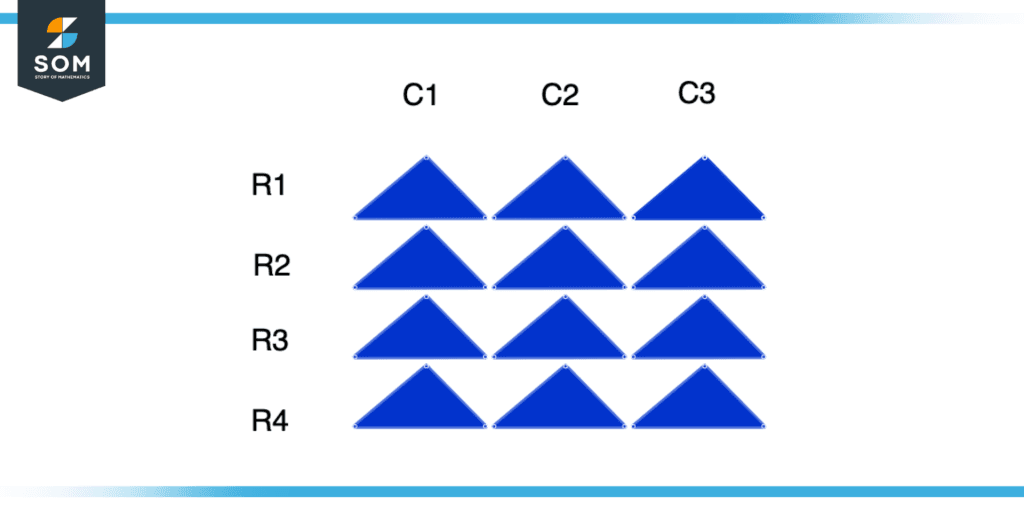 Array of four by three