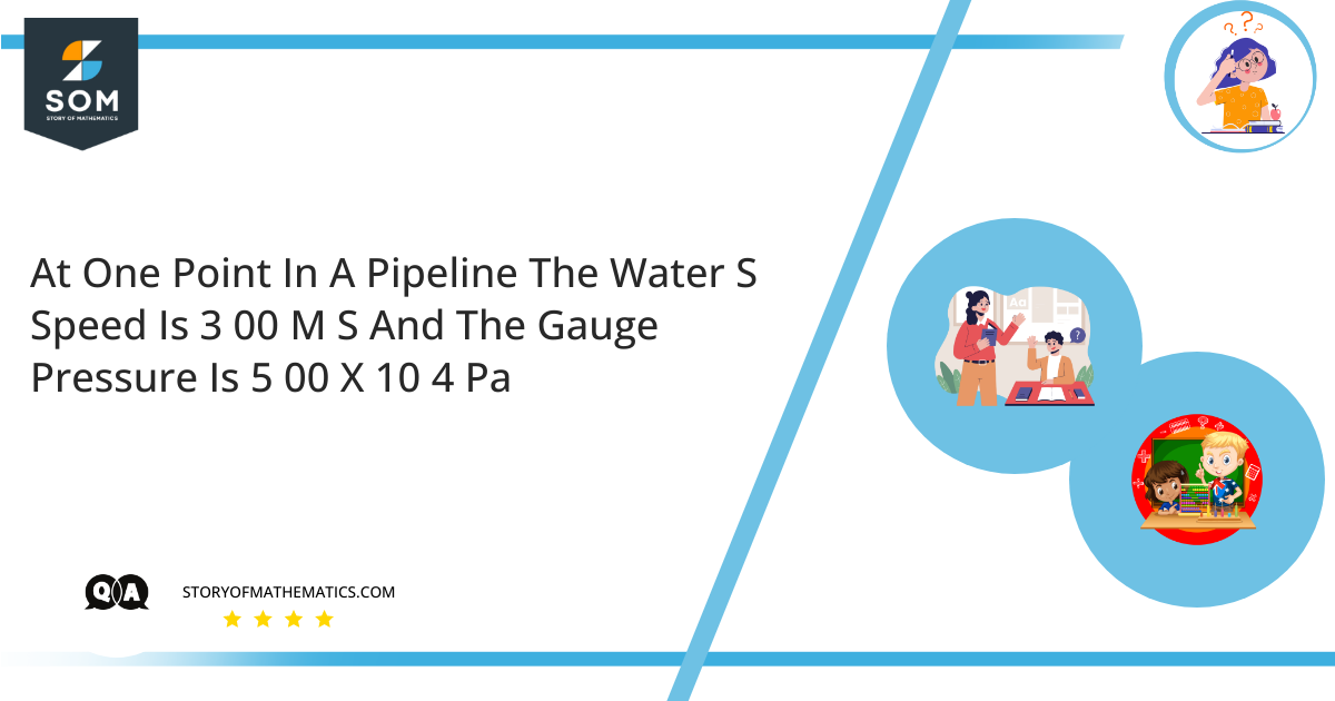 At One Point In A Pipeline The Water S Speed Is 3 00 M S And The Gauge Pressure Is 5 00 X 10 4 Pa 1