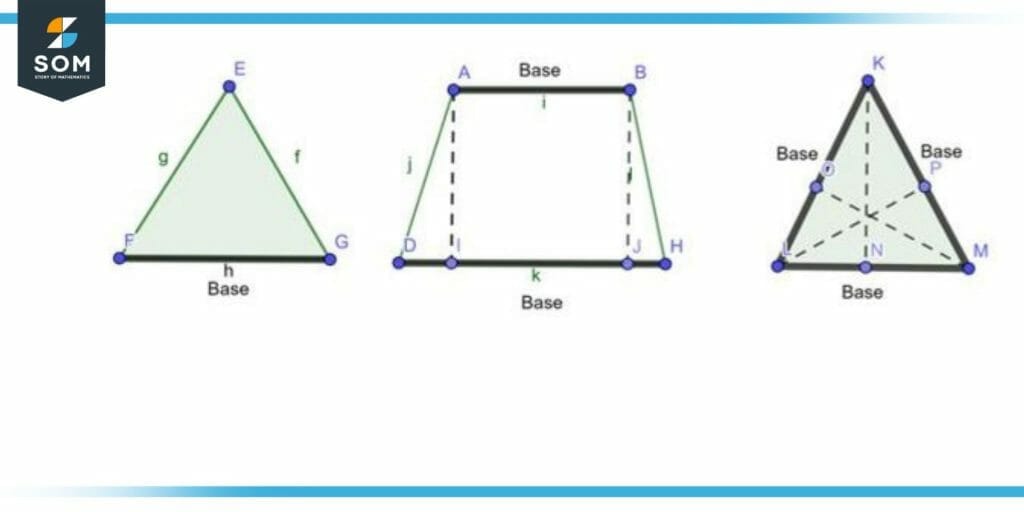 Base of two Dimensional shape