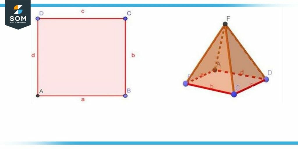 Base of a Two dimension and three dimension shape