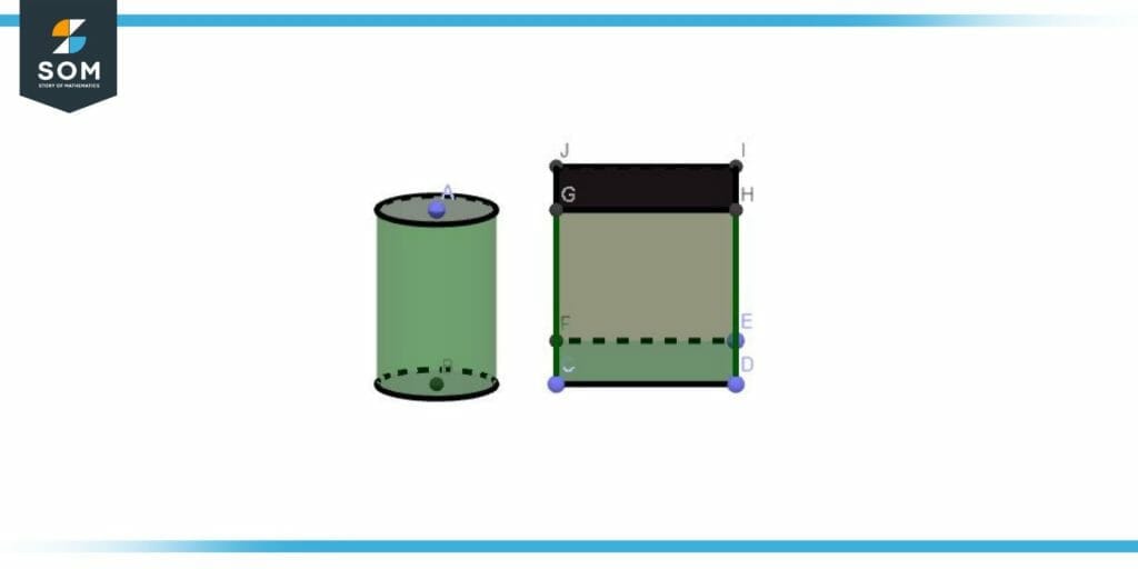 Bases for Three dimension shapes