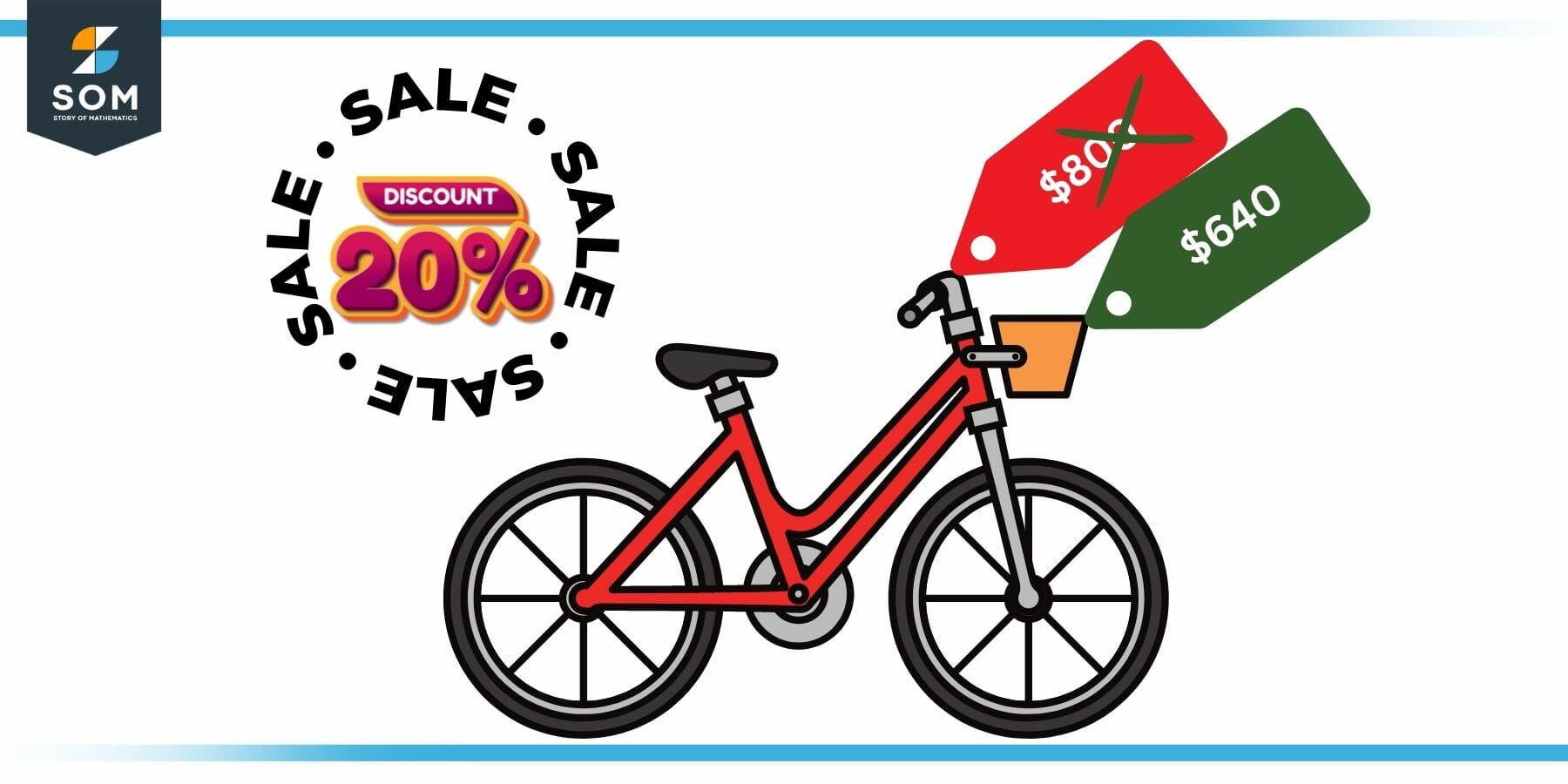 Bicycle Example of Discount