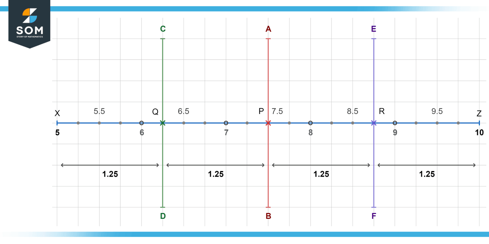 Bisecting a line into equal parts