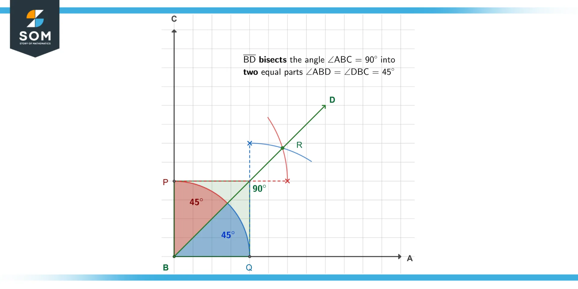 Bisecting an angle with the compass method Bisecting an angle with the compass method