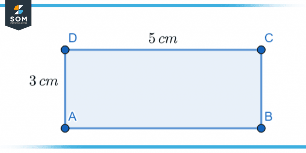 Boundary of a rectangle