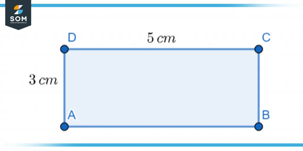 Boundary of a rectangle Boundary of a rectangle