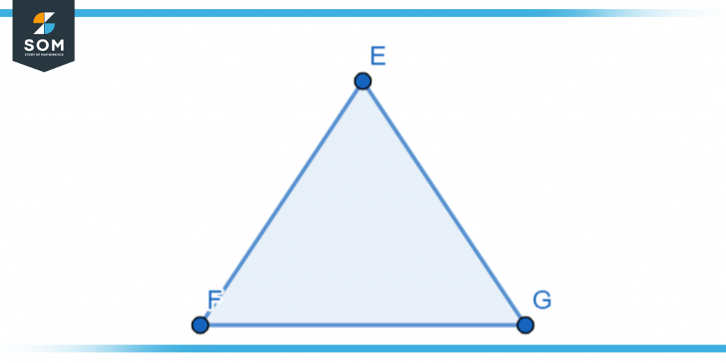 Boundary of a triangle