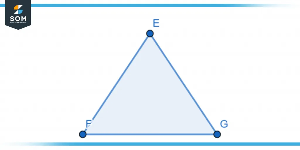 Boundary of a triangle Boundary of a triangle