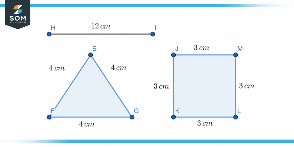 Boundary of different shapes