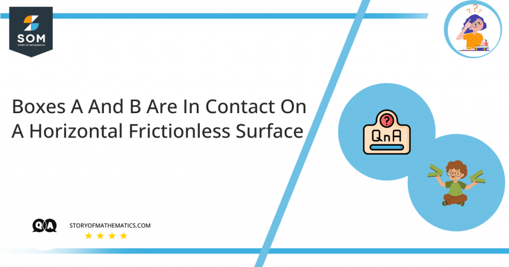Boxes A and B are in contact on a horizontal frictionless surface. Box