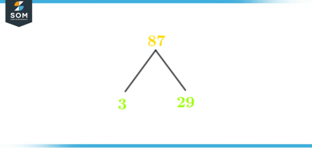 Factor Tree of eighty seven