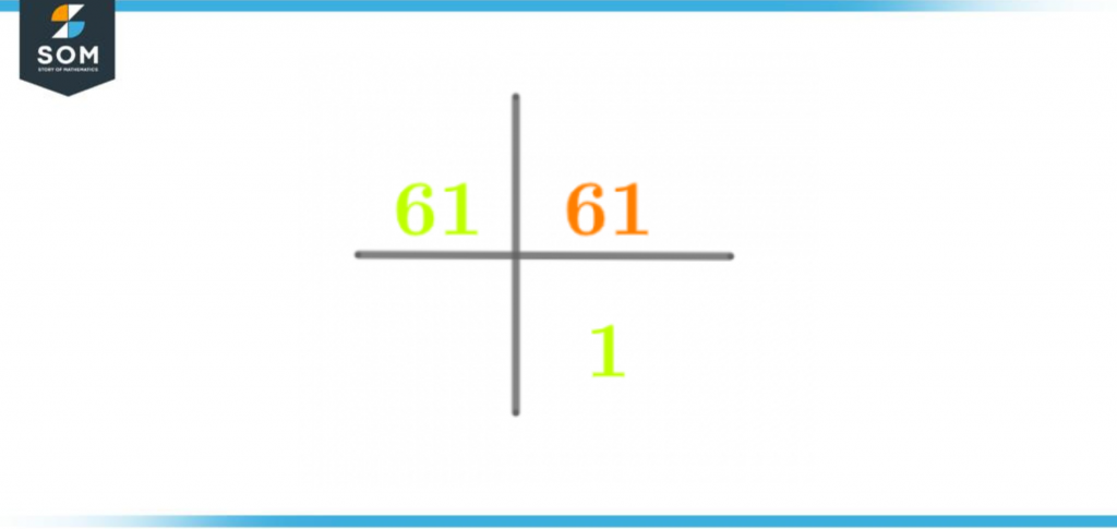 Prime Factorization of sixty one