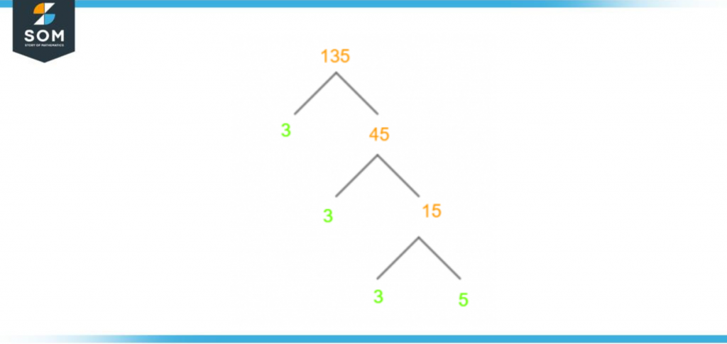 Factor tree of One thirty five