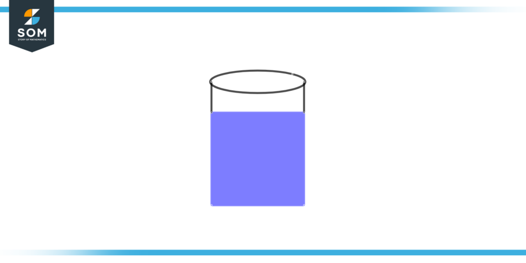 Capacity of a jar