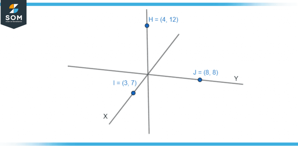 Cartesian coordinates in three dimensional space