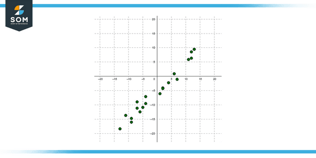 Census accuracy shown on scatter plot