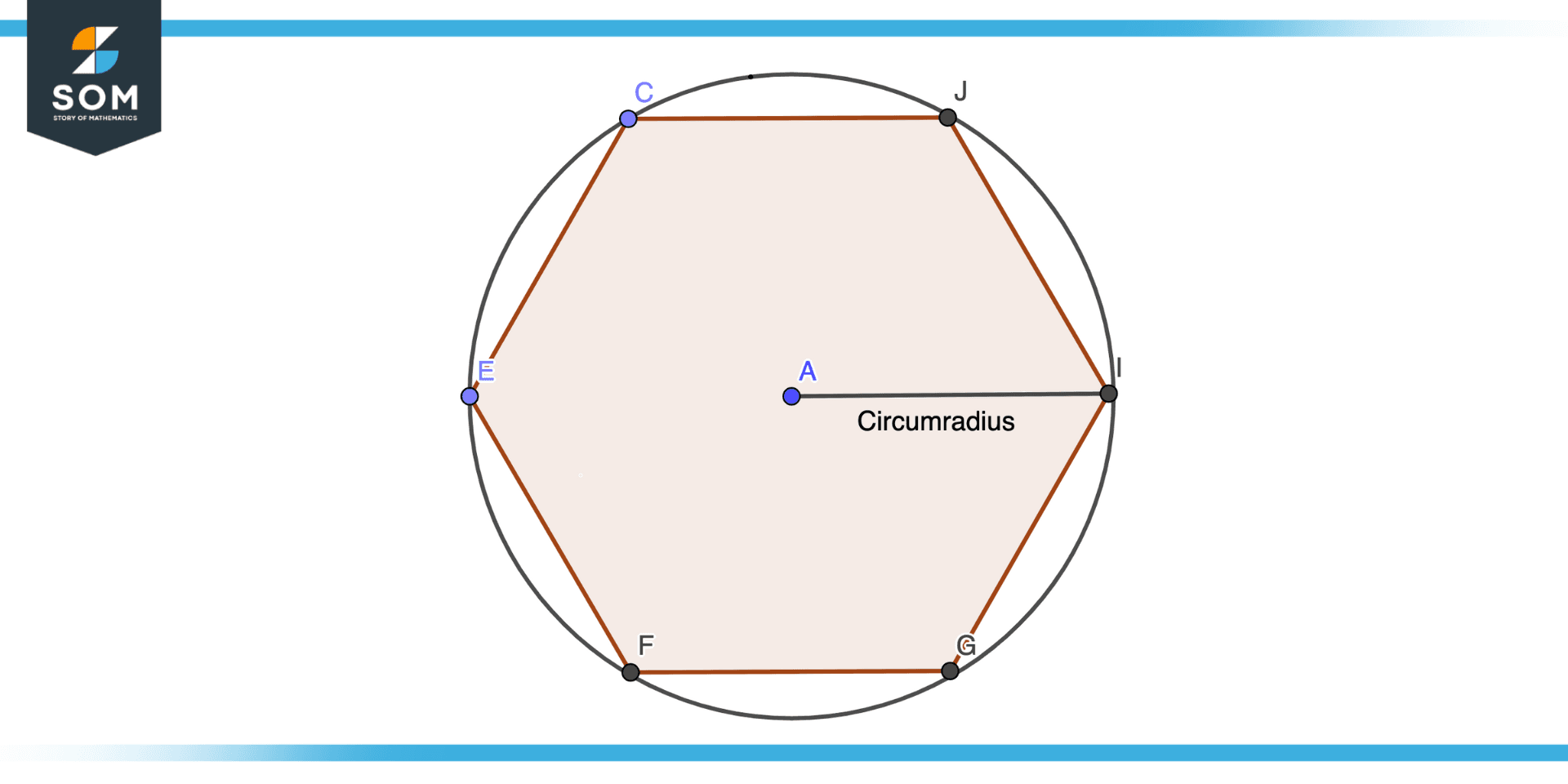 Center A of Regular Polygon Equidistant from its vertices