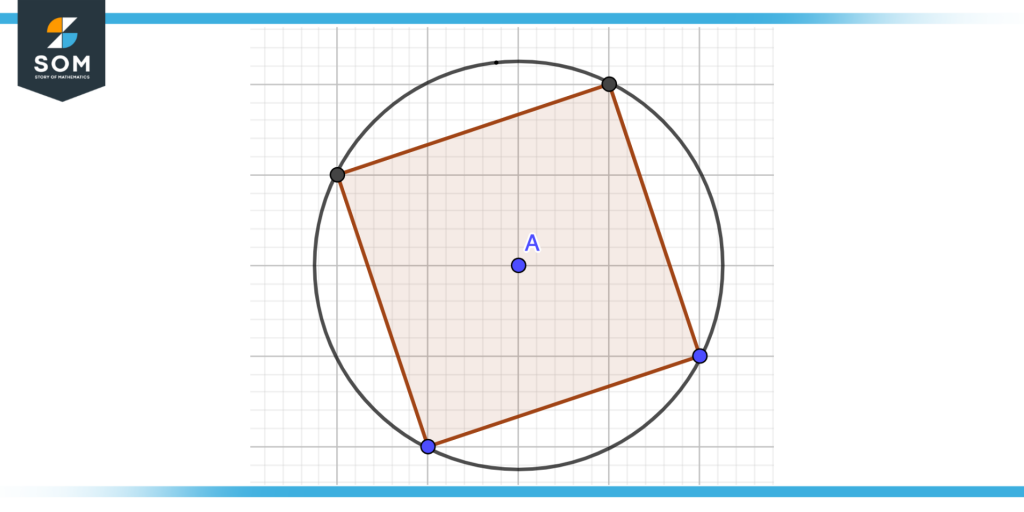 Center of cyclic polygon