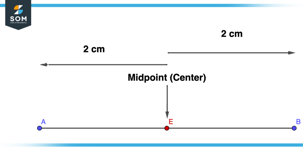Center of line segment