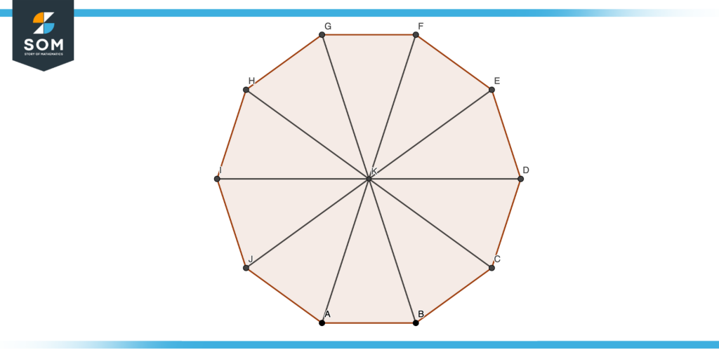 Center of polygon