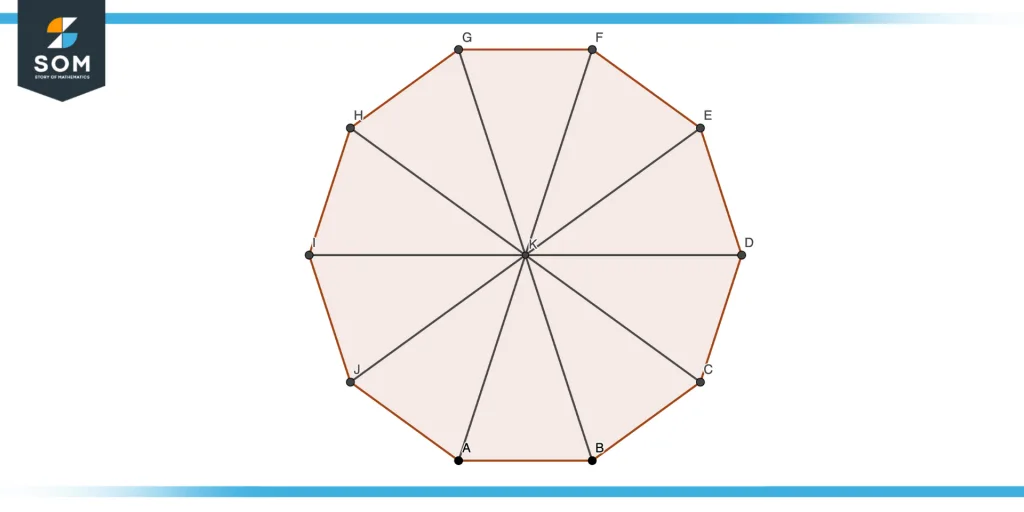 Center of polygon Center of polygon