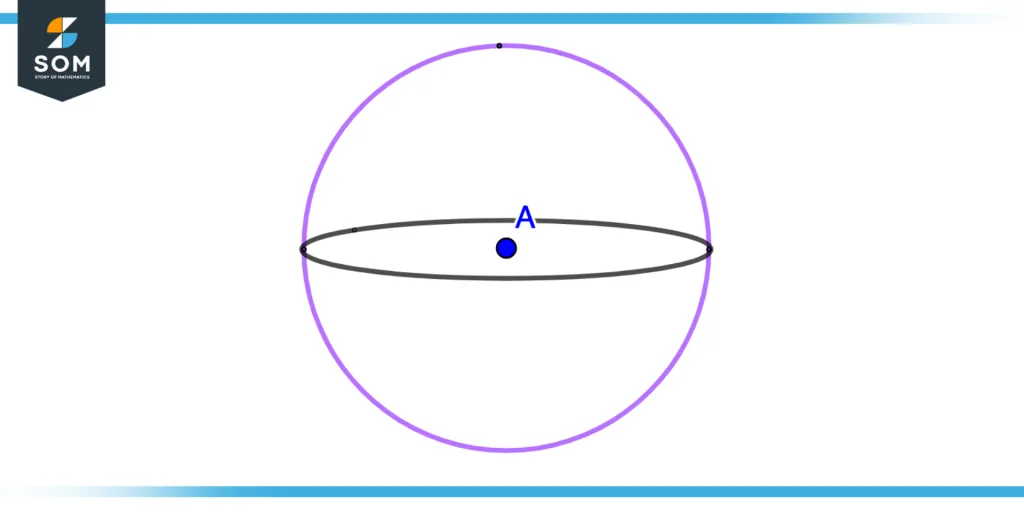 Center of sphere