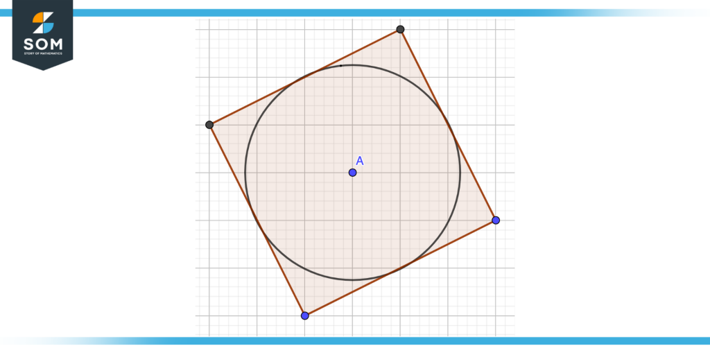 Center of tangential polygon