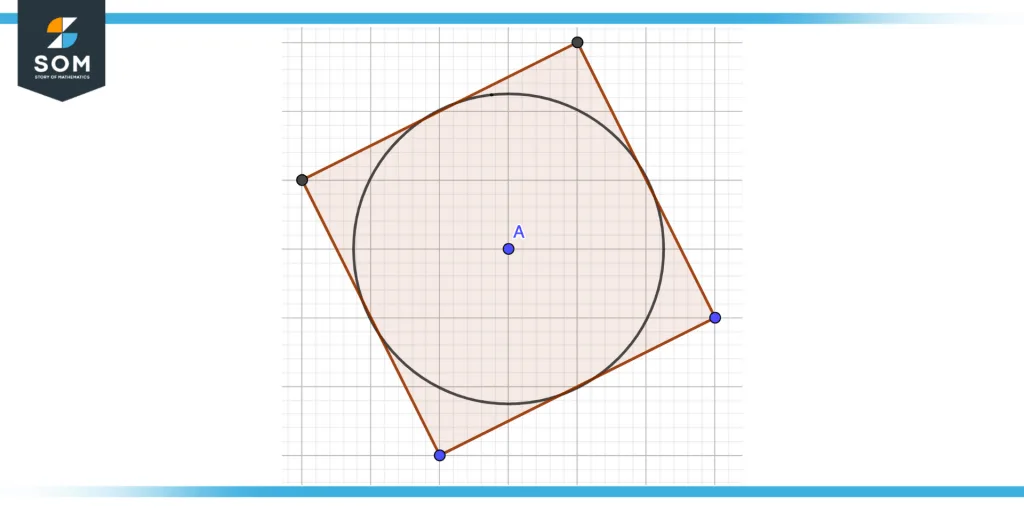 Center of tangential polygon Center of tangential polygon