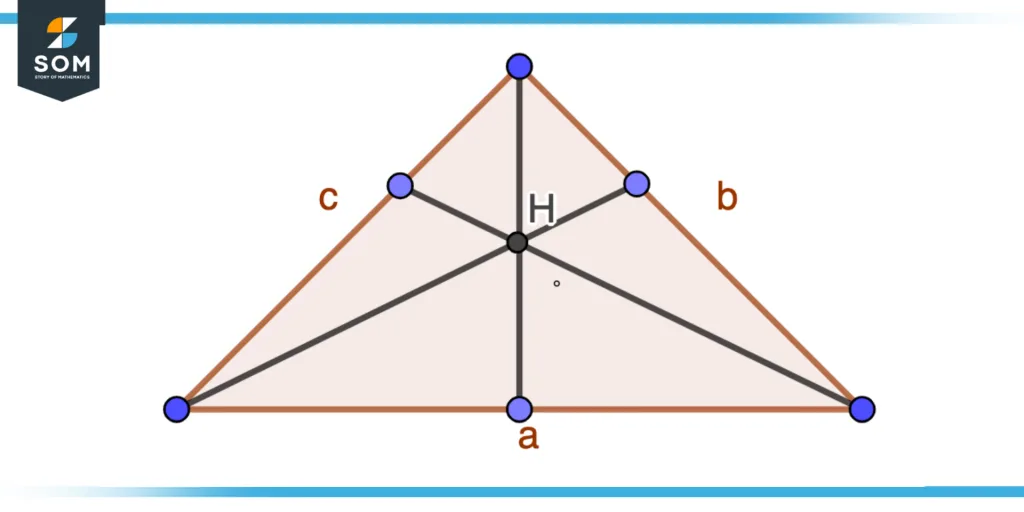 Center of triangle