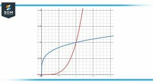 Centroid Region
