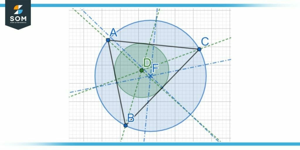 Circumcenter and incenter of a triangle