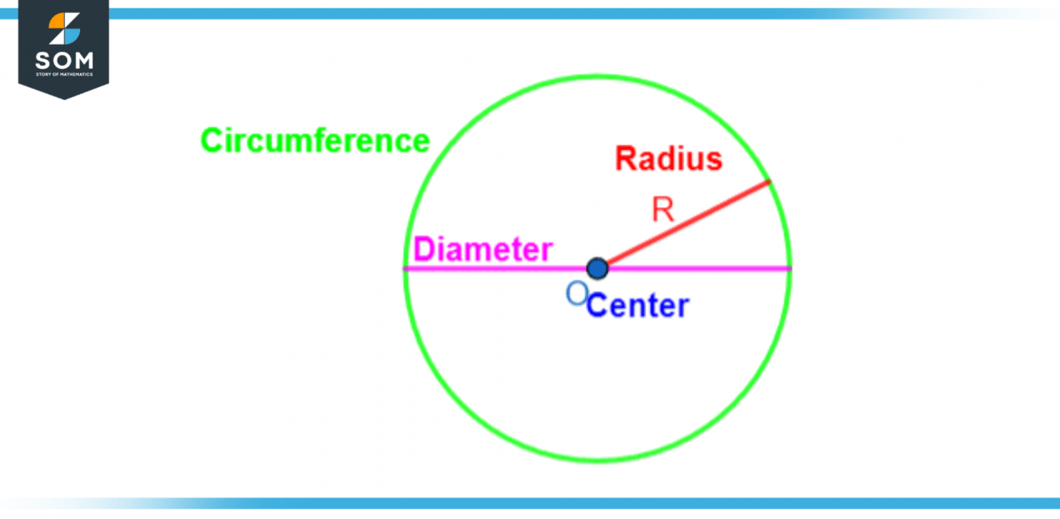 Circumference definition meaning