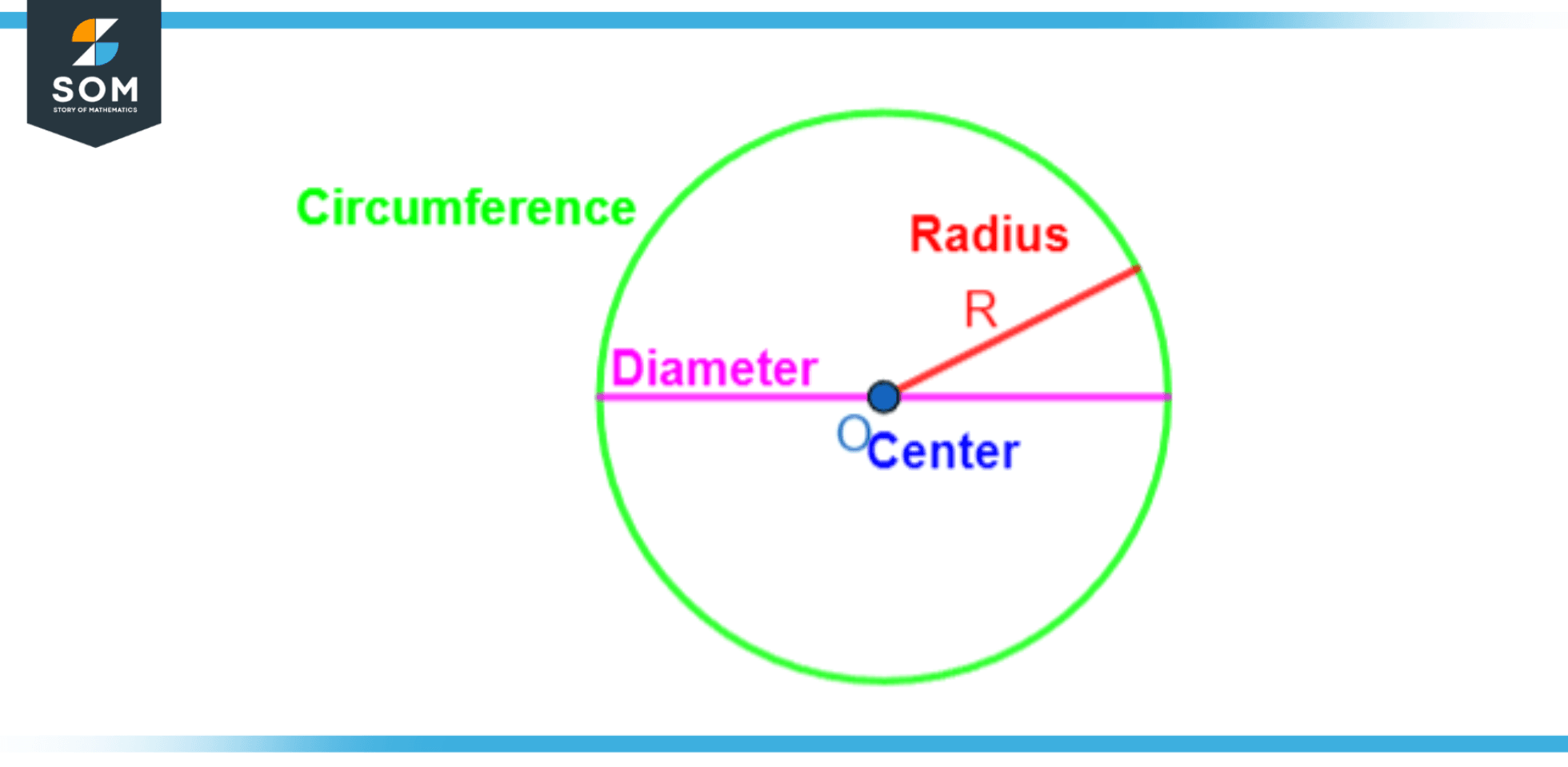 Circumference definition meaning