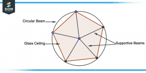 Circumradius concept building illustration