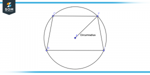 Circumradius of cyclic quadrilateral