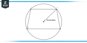 Circumradius of cyclic quadrilateral Circumradius of cyclic quadrilateral