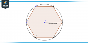 Circumradius of regular polygon