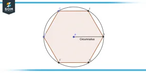 Circumradius of regular polygon Circumradius of regular polygon