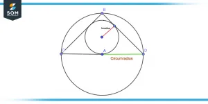 Circumradius of triangle Circumradius of triangle