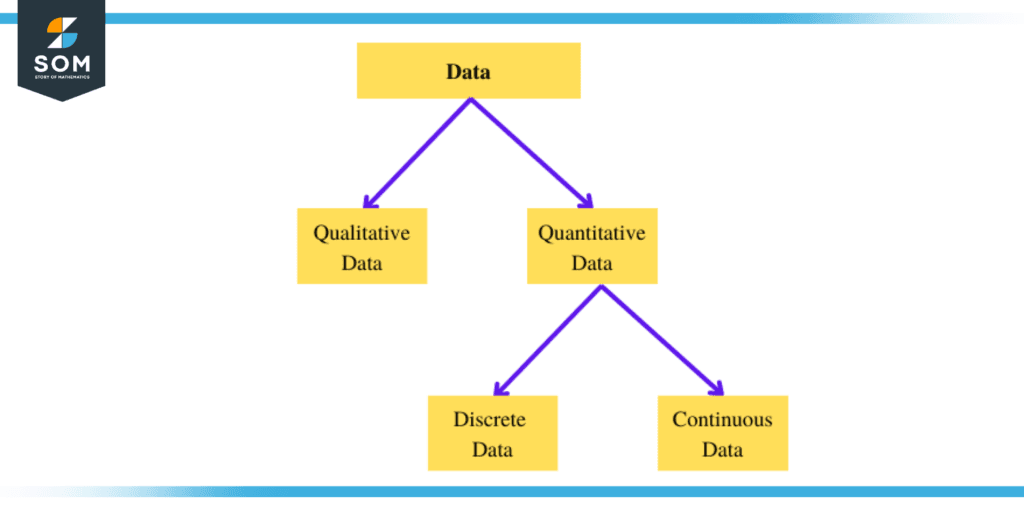 Types of Data