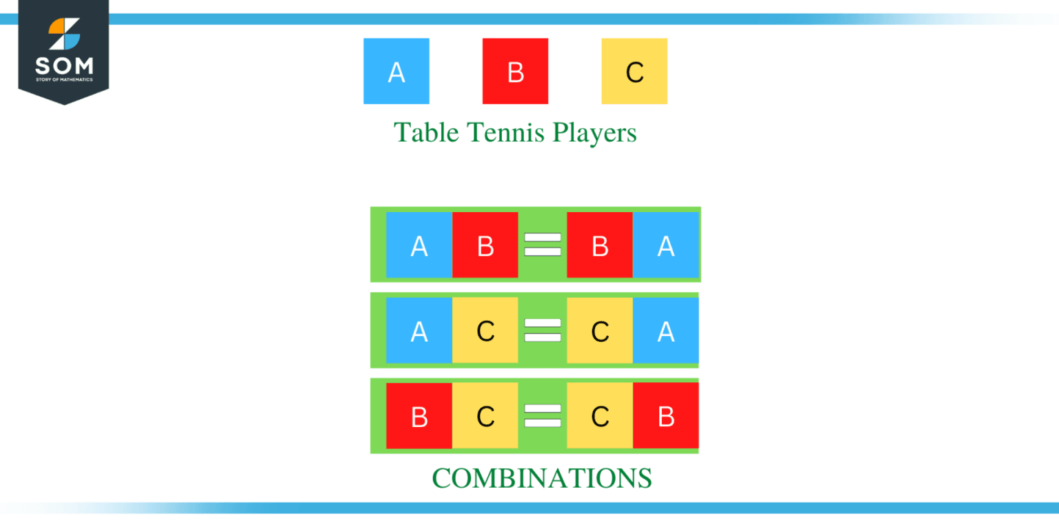 Combination | Definition & Meaning