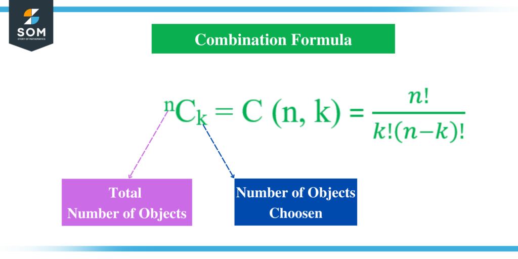 Combination Formula Explained