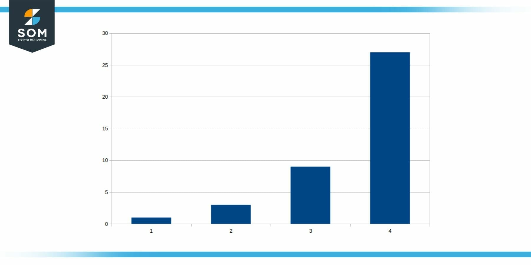 Common Ratio in Geometric Sequences