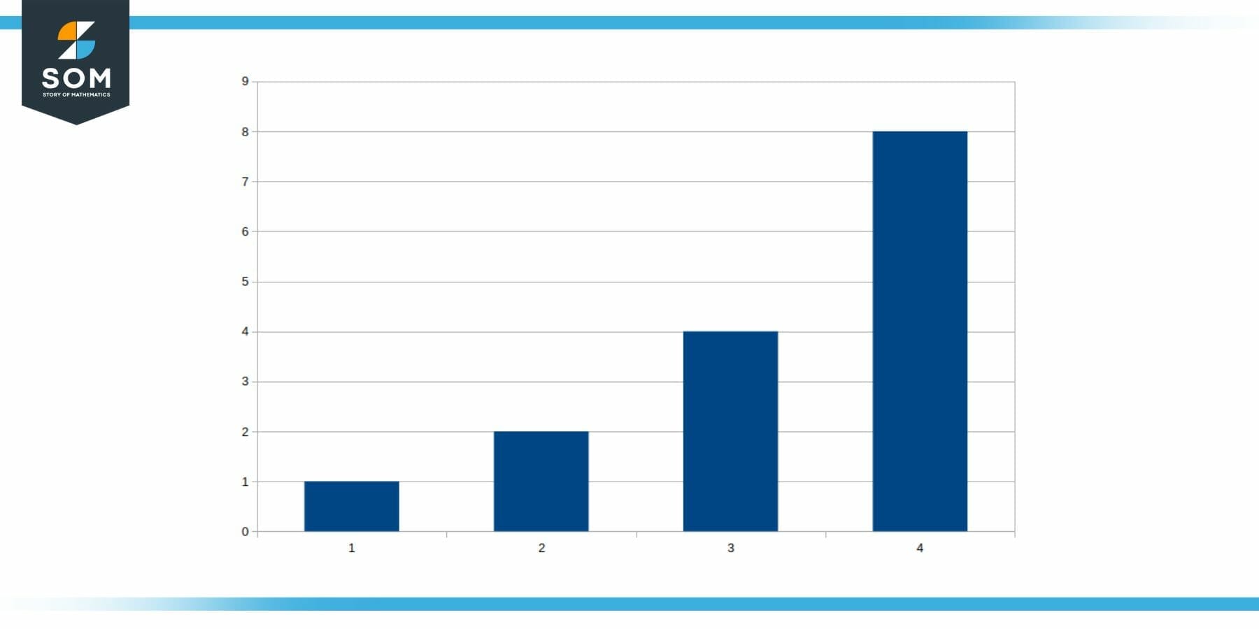 Common Ratio in Nuclear Chain Reaction