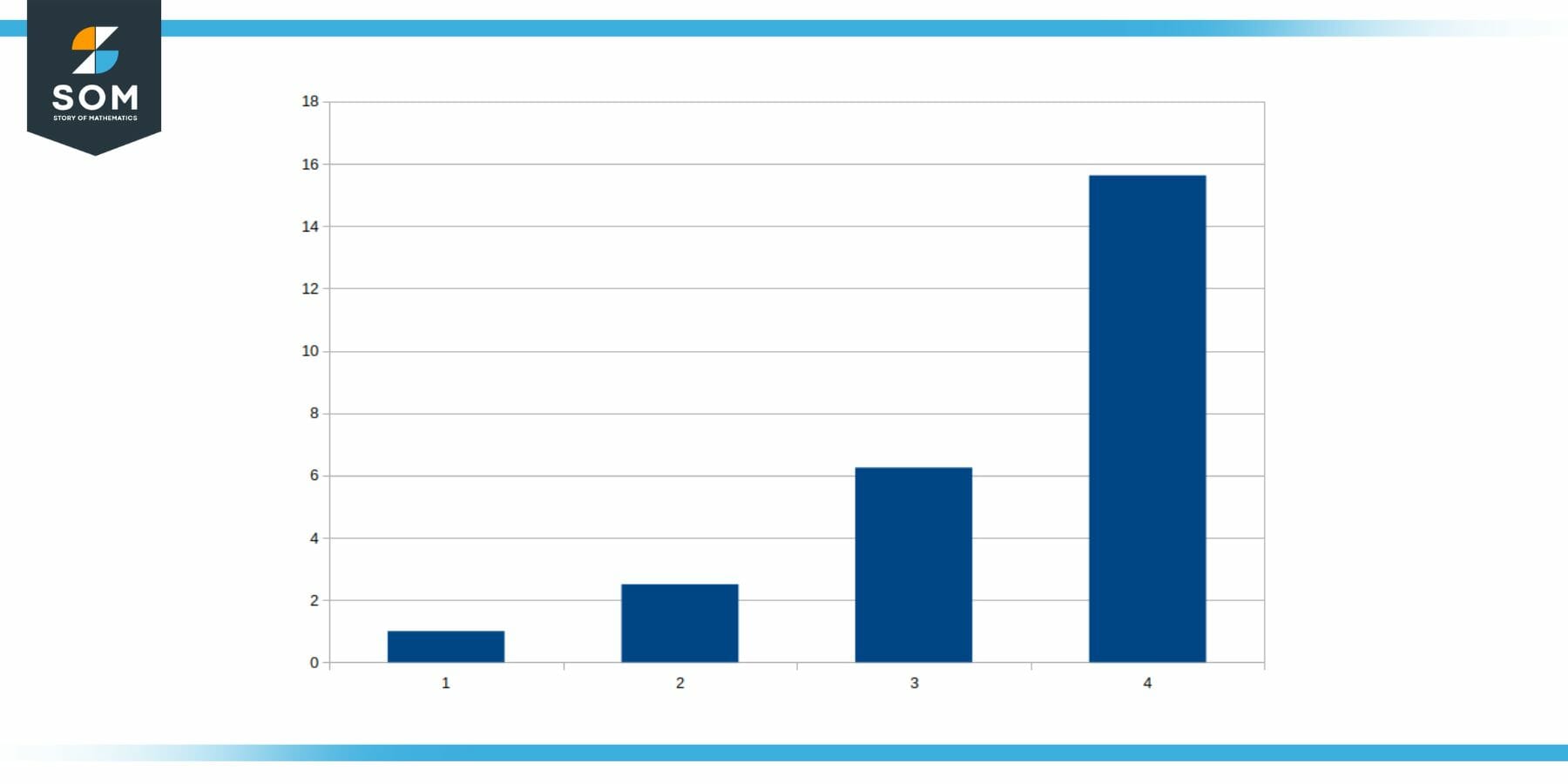 Common Ratio in Spreading of Coronavirus Outbreak