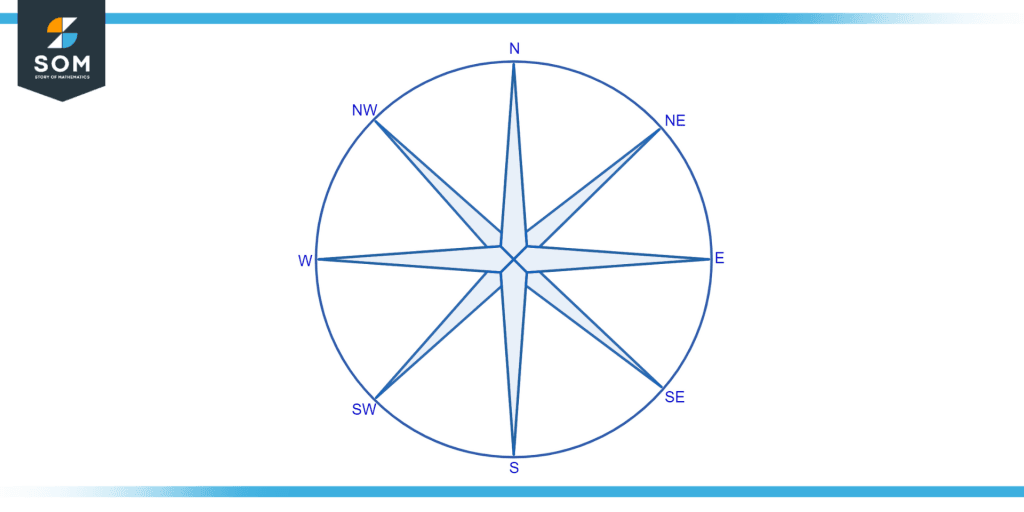 Compass Bearing