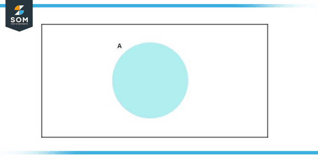 Complement probability